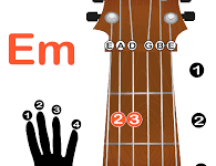 e minor chord guitar​
