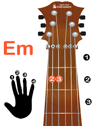 e minor chord guitar