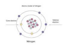 n valence electrons​