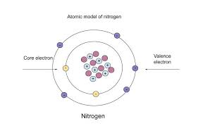 n valence electrons​